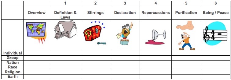 LevelsofExperience_R2